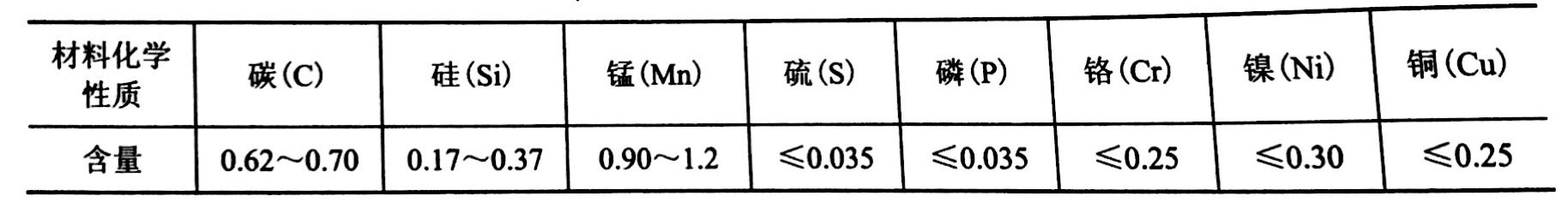 金剛石切割片的基體要具有一定的高屈服強(qiáng)度一高彈性極限及高抗拉強(qiáng)度