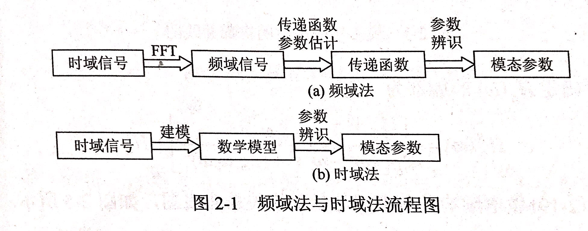 昌利在判斷金剛石鋸片結(jié)構(gòu)的動(dòng)態(tài)特性是通過模態(tài)參數(shù)直接體現(xiàn)出來的