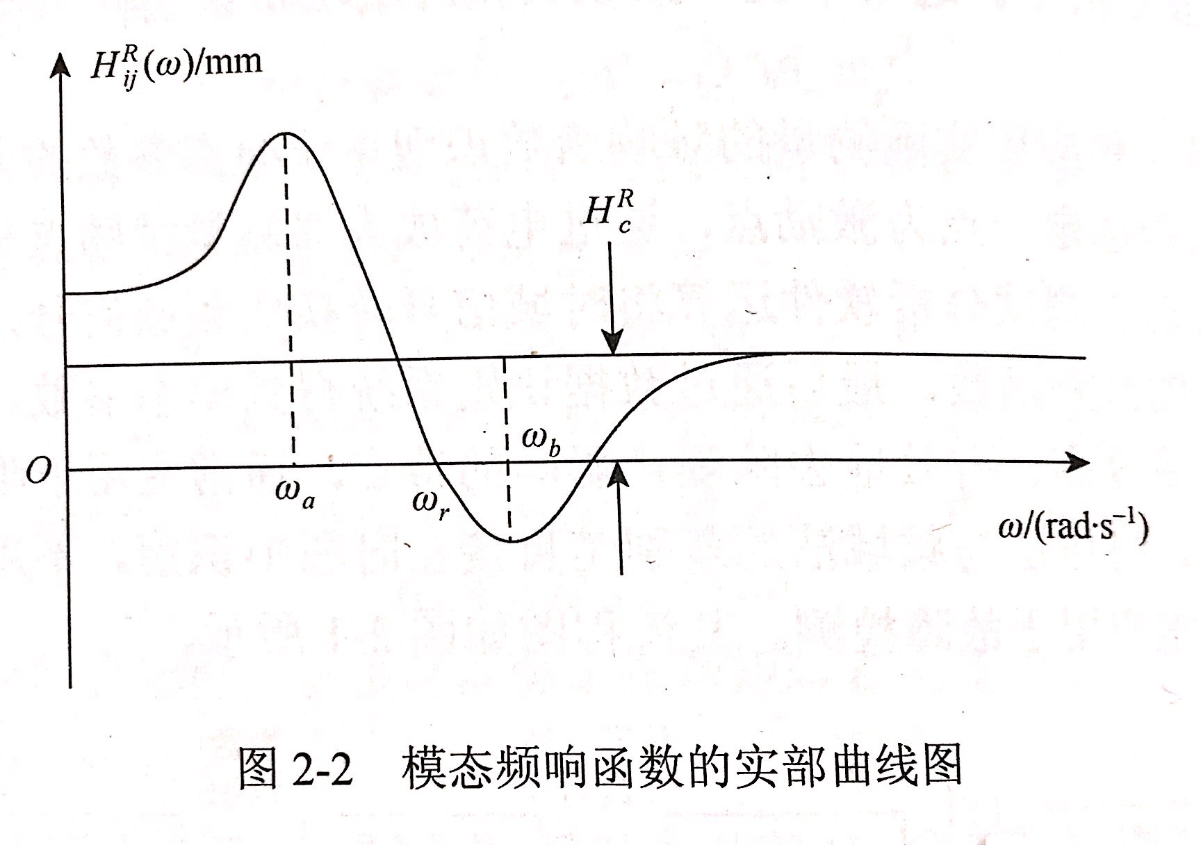 昌利在判斷金剛石鋸片結(jié)構(gòu)的動(dòng)態(tài)特性是通過模態(tài)參數(shù)直接體現(xiàn)出來的