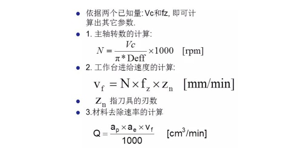 更全面的金剛石鋸片實(shí)際應(yīng)用計(jì)算，看看有沒(méi)有你忽略掉的？